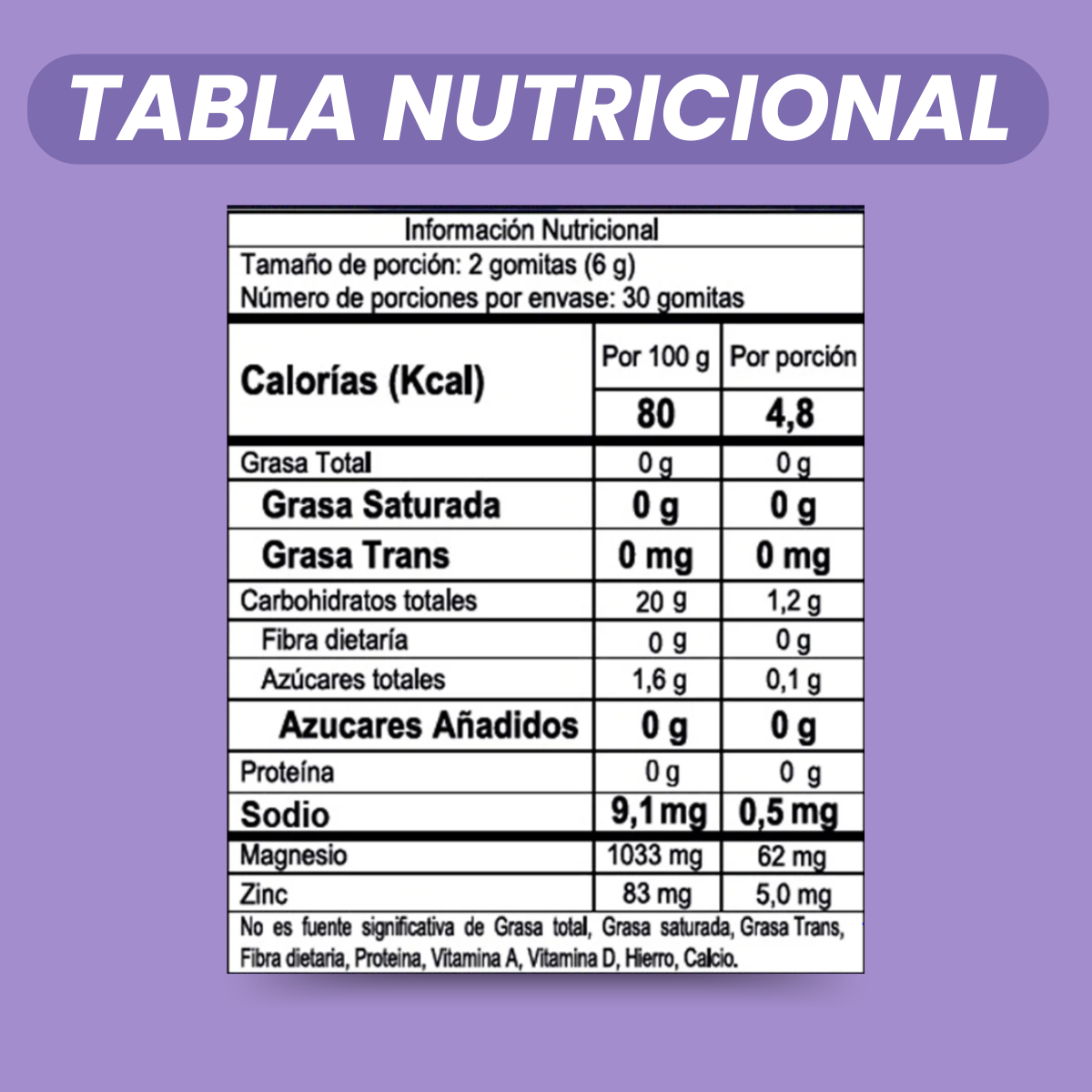 Gomitas De Citrato De Mg Para Dormir
