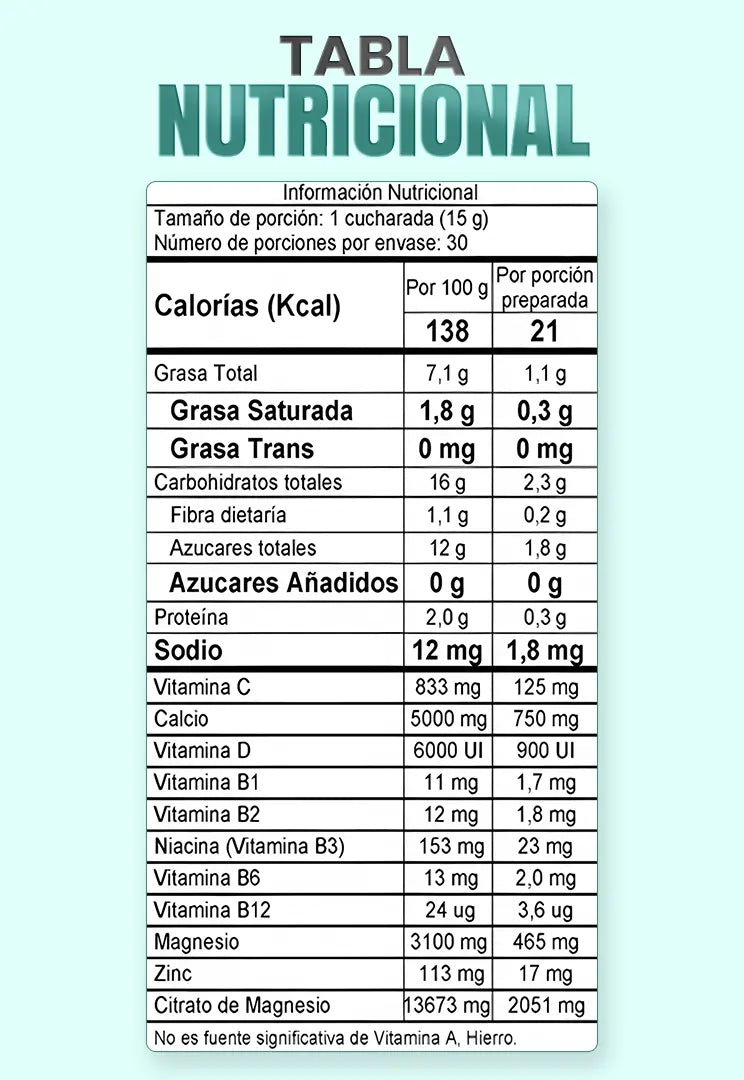 Citrato de Magnesio...