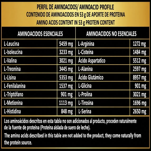 GOD WHEY 5 libras Bolsa